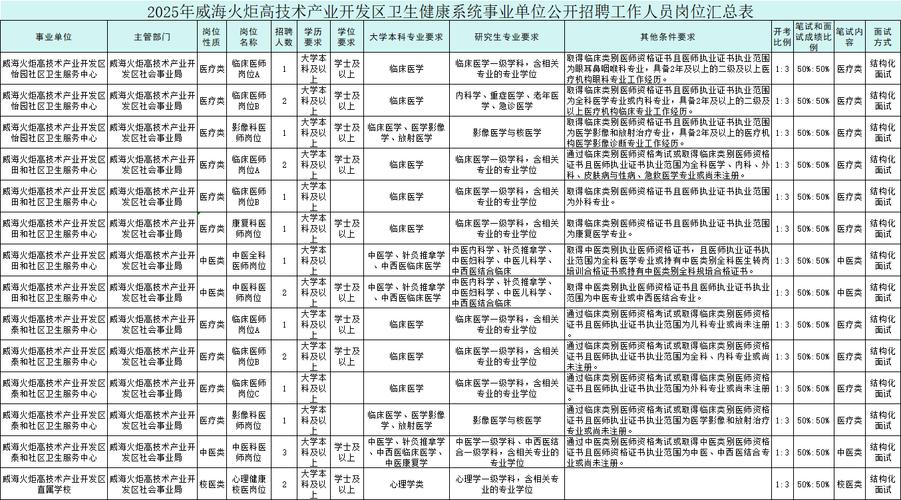 2025国考威海岗位-图2