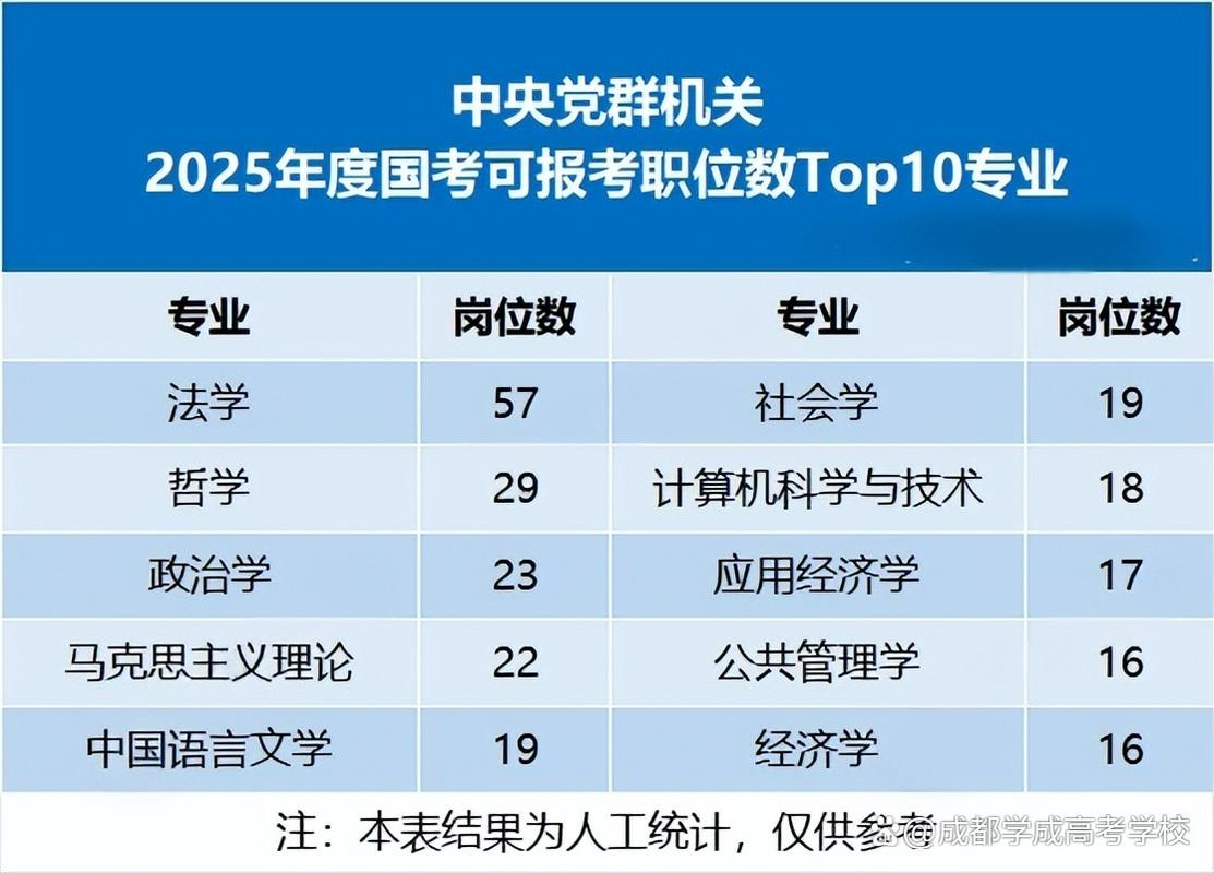 2025国考专业不限,哪些岗位能报?-图1 2025国考专业不限,哪些岗位能报?-图1