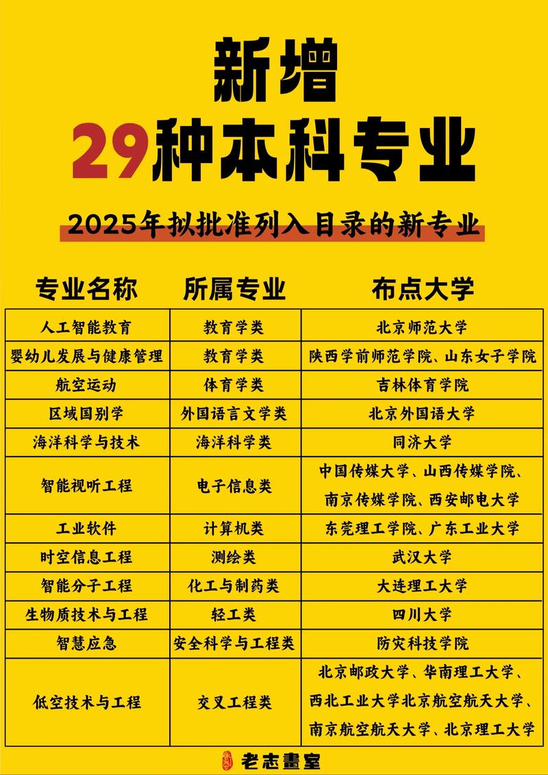 2025国考专业不限,哪些岗位能报?-图2 2025国考专业不限,哪些岗位能报?-图2