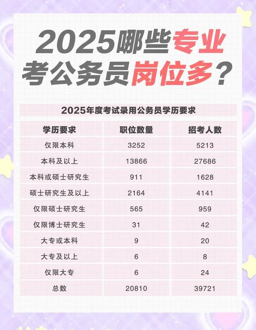 2025国考专业不限,哪些岗位能报?-图3 2025国考专业不限,哪些岗位能报?-图3