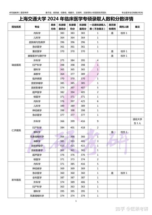 上海交大考博报录比有多低？竞争激烈吗？-图1