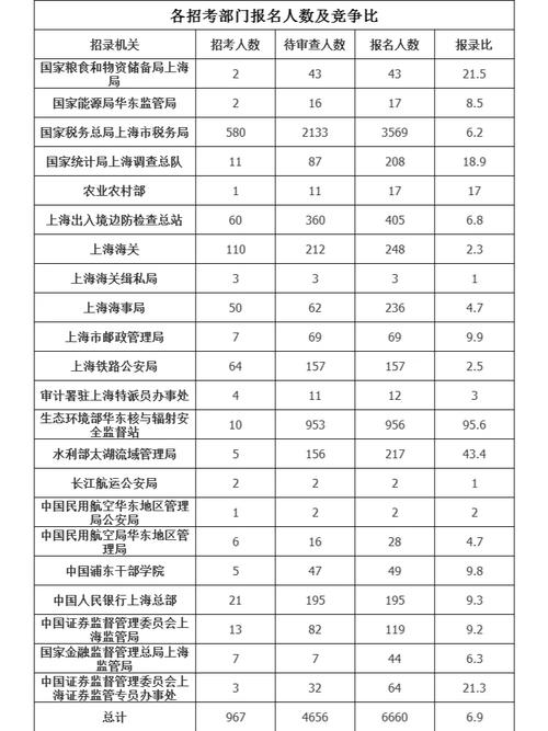 上海交大考博报录比有多低？竞争激烈吗？-图2