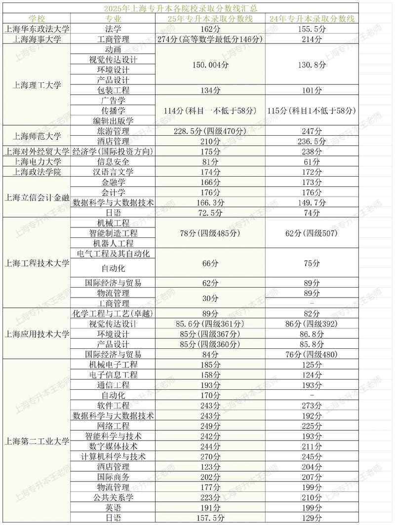 上海交大电气考博分数线-图3
