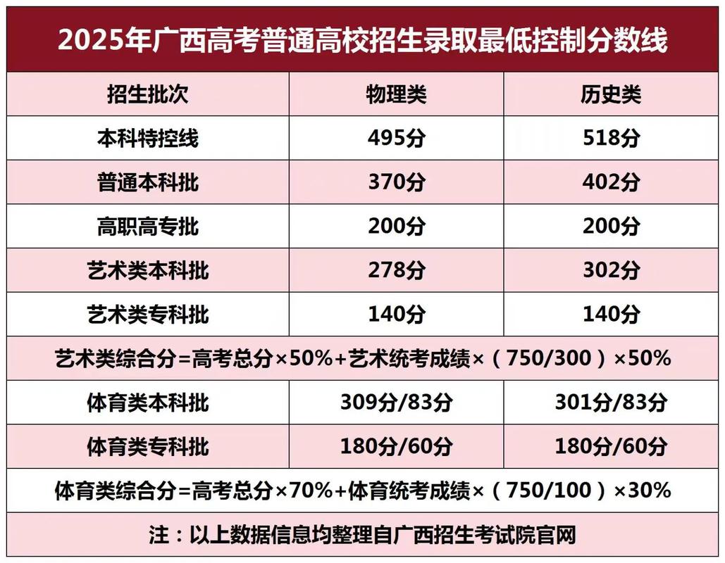 2025广西国考报名何时开始？-图3