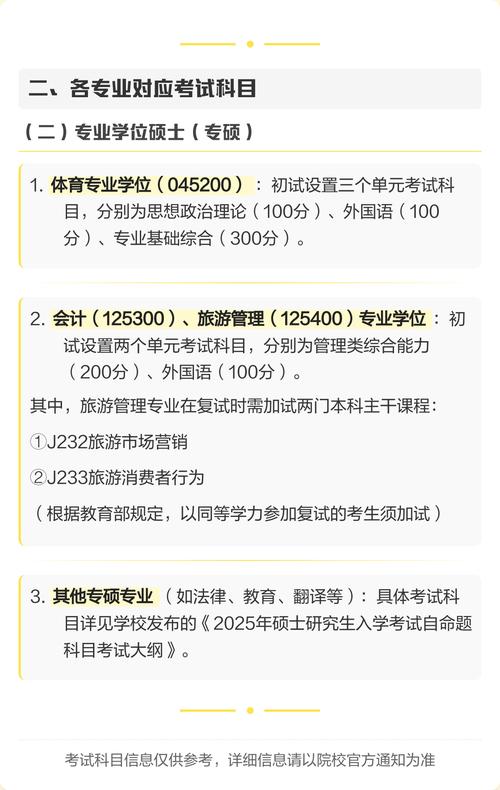 2025年考研科目顺序-图1