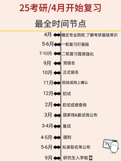 2025年考研科目顺序-图2