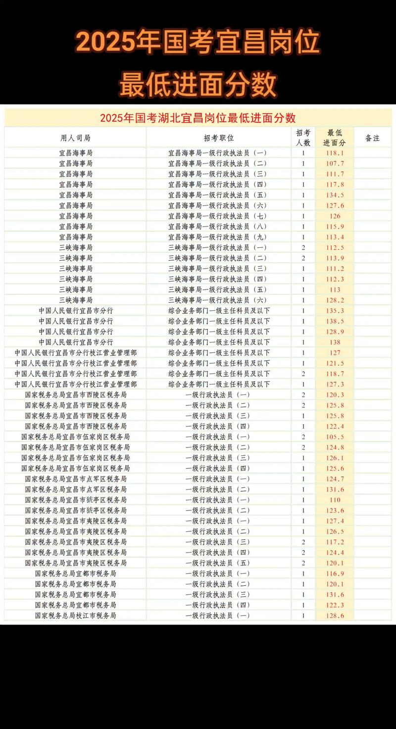 国考2025上岸分数-图2