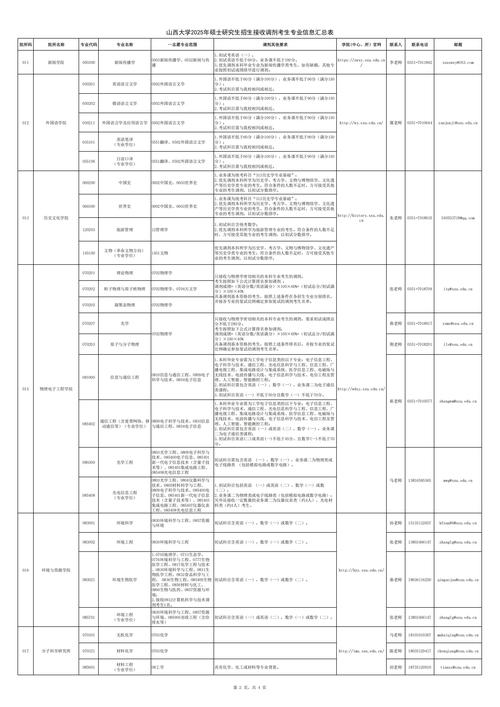 2025考研报考点公告何时发布？-图1