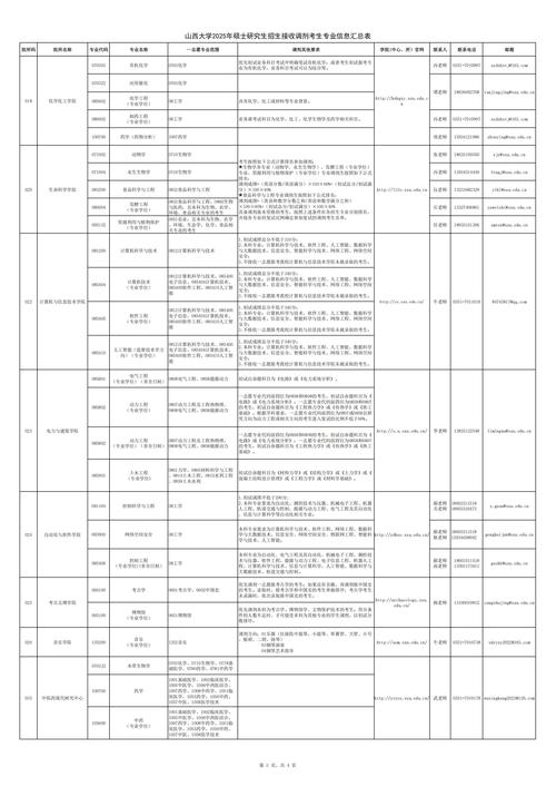 2025考研报考点公告何时发布？-图2