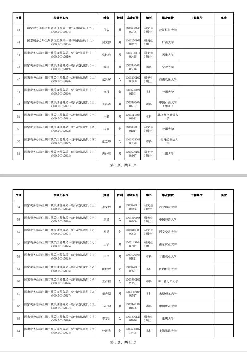 2025年国考 税务-图1