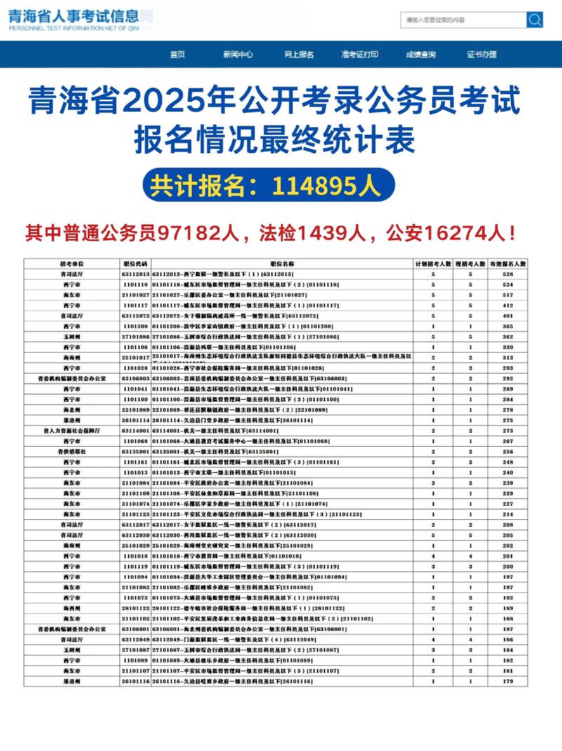 2025国考青海考点-图1
