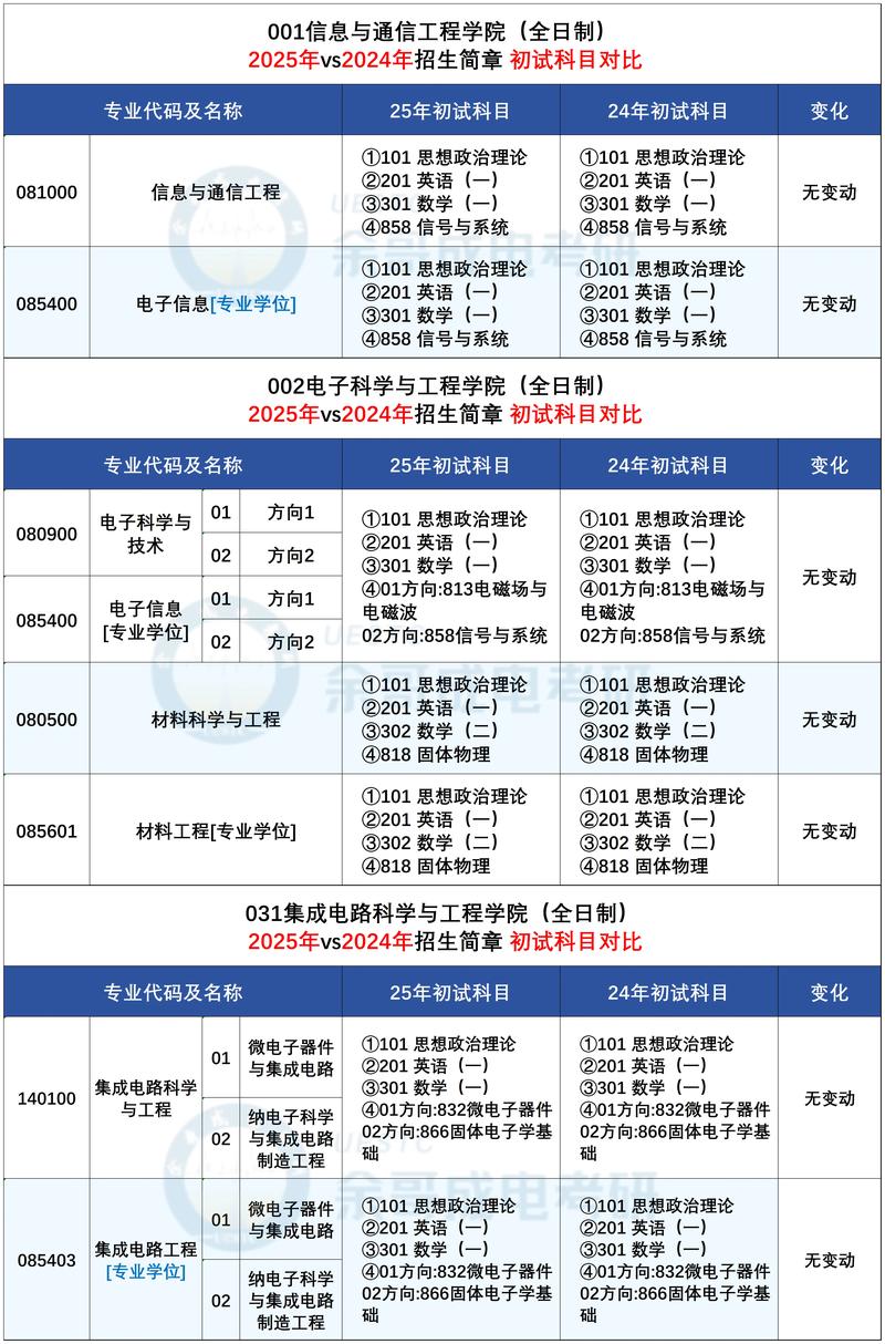 电子科技大学心理学考研-图2