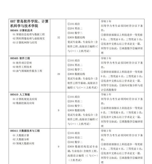中国石油大学计算机考研-图1 中国石油大学计算机考研-图1