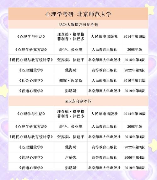 西北师范大学心理学考研-图1