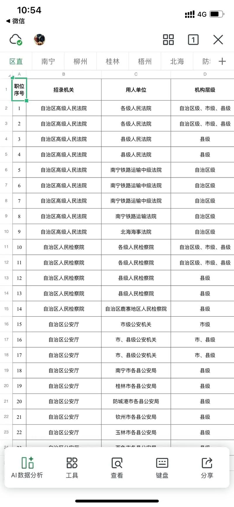 2025广西国考岗位何时发布？有哪些变化？-图1