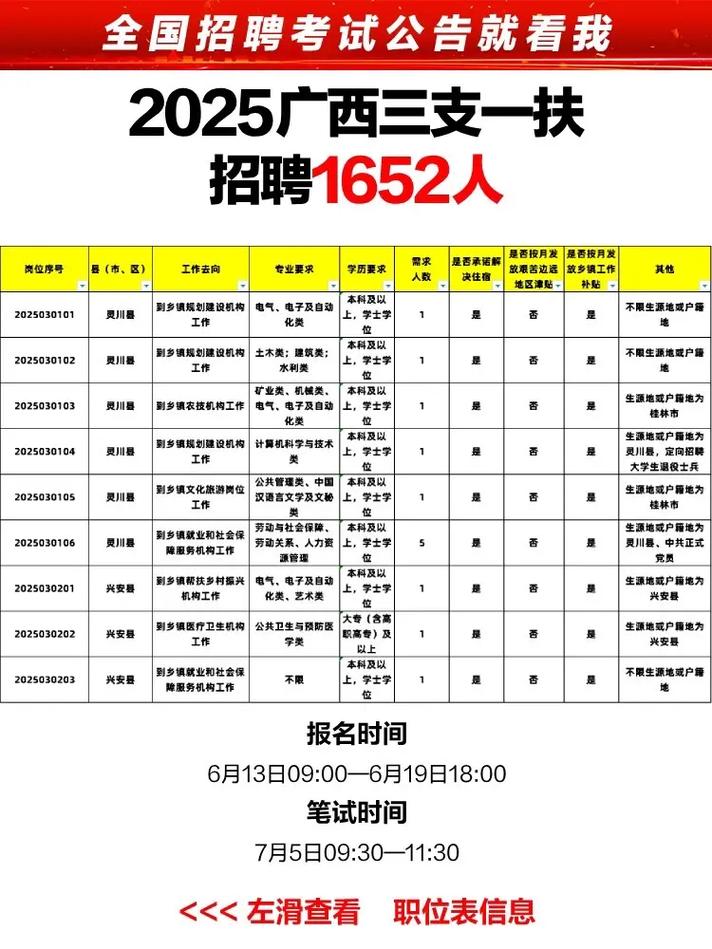 2025广西国考岗位何时发布？有哪些变化？-图2