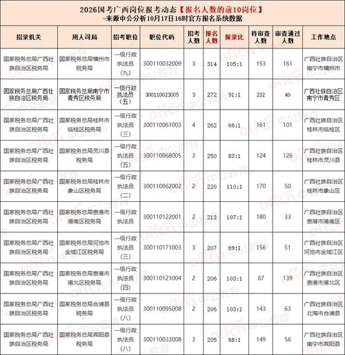2025广西国考岗位何时发布？有哪些变化？-图3
