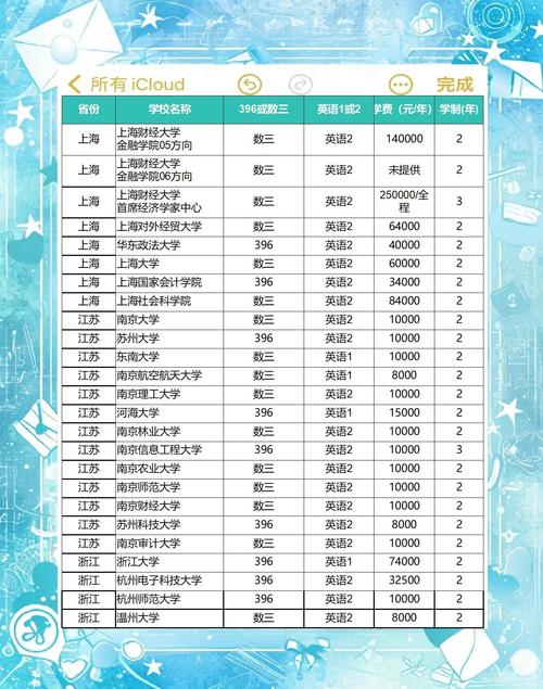 上财金融专硕考博有何路径与要求？-图2