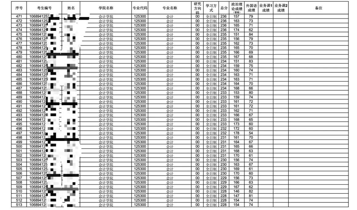 上财金融专硕考博有何路径与要求？-图3