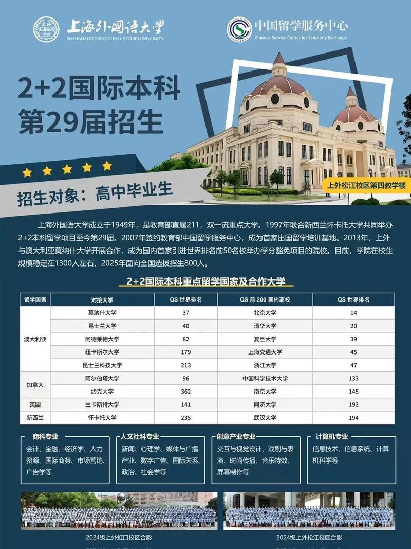 上海外国语大学考博推荐有哪些要点？-图1