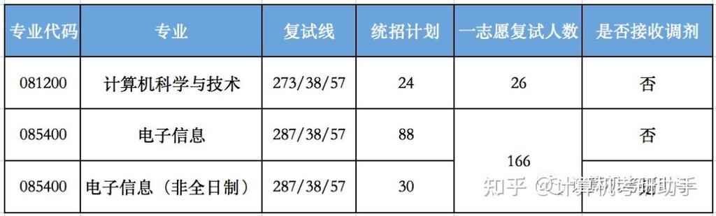 北京林业大学计算机考研难不难?-图2 北京林业大学计算机考研难不难?-图2