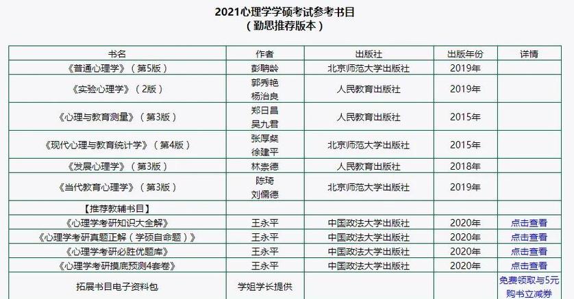 东北师大心理学考研难不难?-图2 东北师大心理学考研难不难?-图2