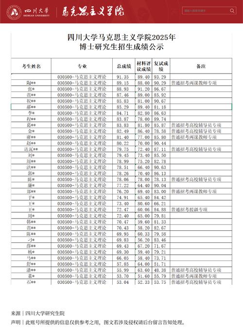 2025川大考博何时报名？有何新变化？-图1