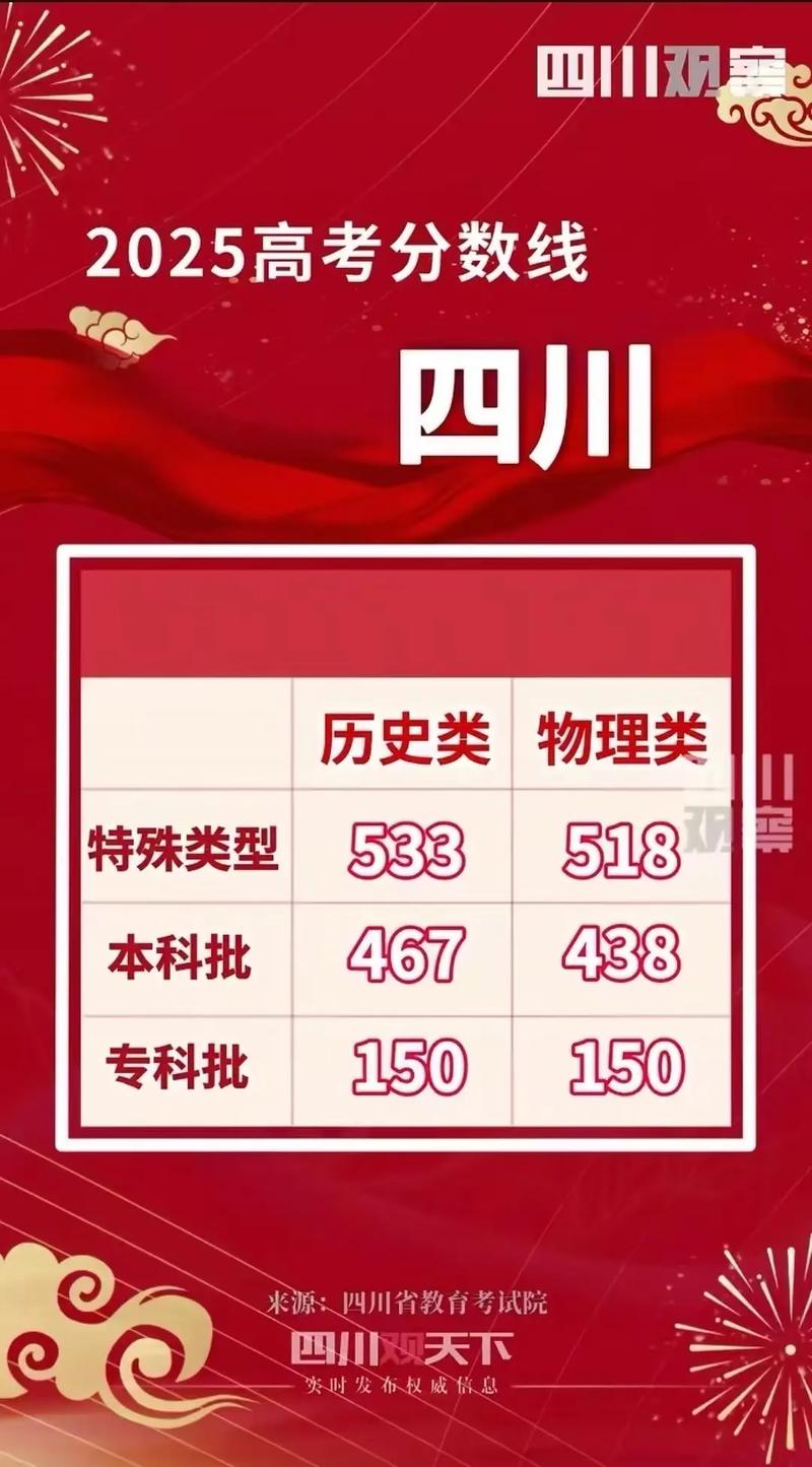 2025川大考博何时报名？有何新变化？-图3