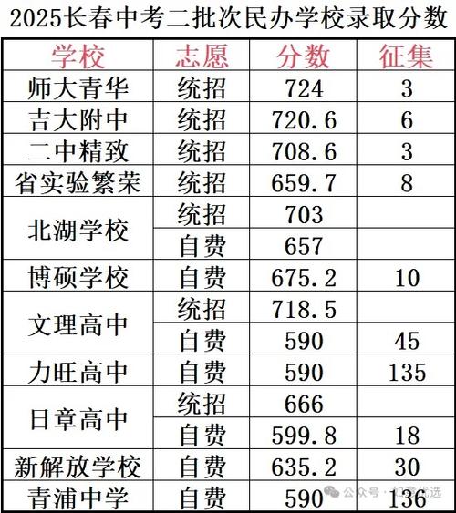 2025国考长春考点具体位置在哪？-图1