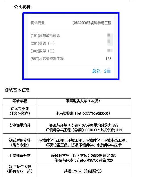 中国地质大学考博专业课难度如何?-图3 中国地质大学考博专业课难度如何?-图3