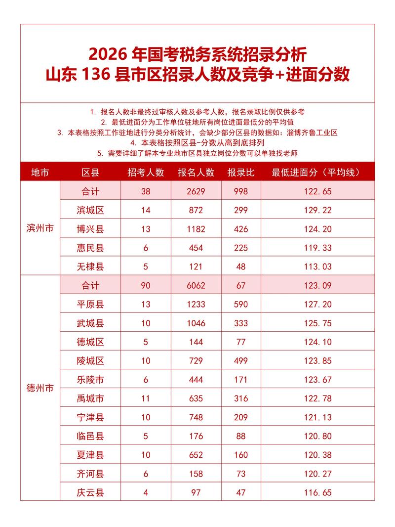 地税国税合并对国考有何影响？-图2