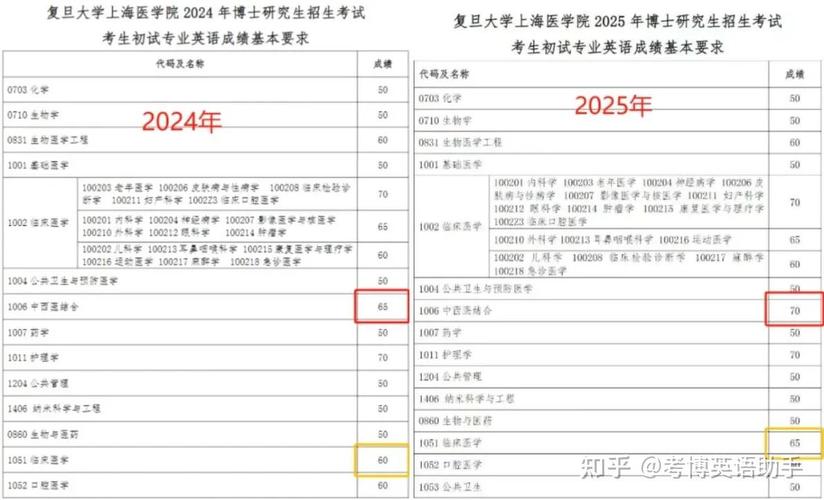 复旦考博2000年时间-图2