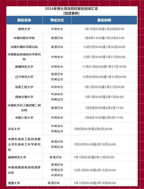 东北大学考博多久出结果-图3 东北大学考博多久出结果-图3