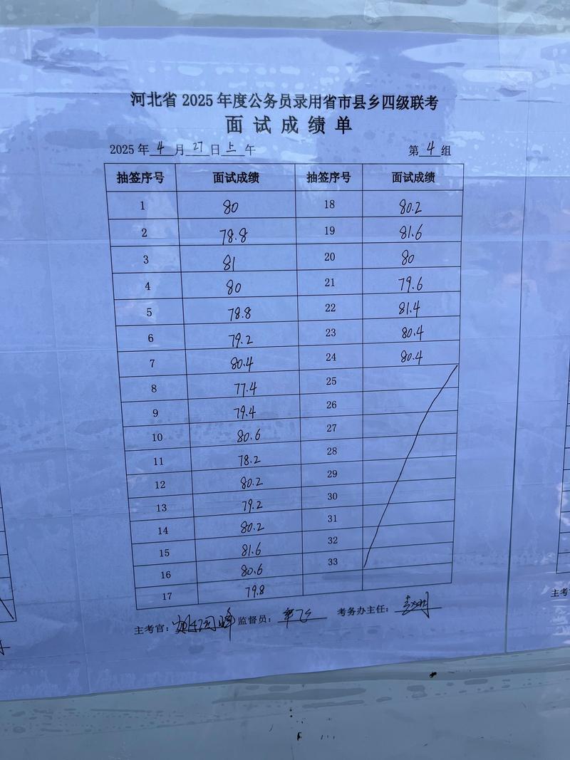 2025楚雄国考成绩何时公布？-图3
