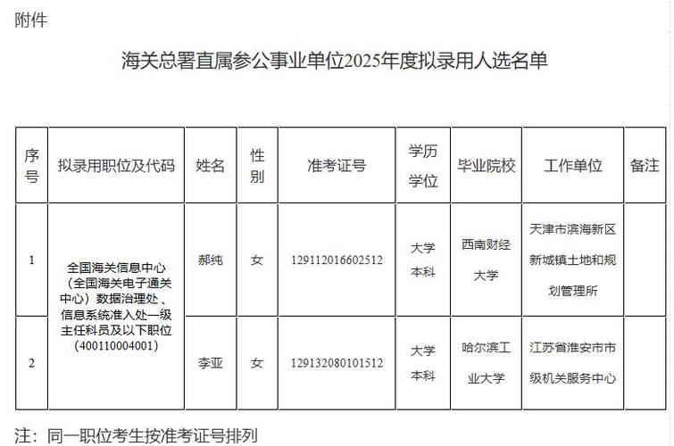 2025国考录用公示何时发布？-图2