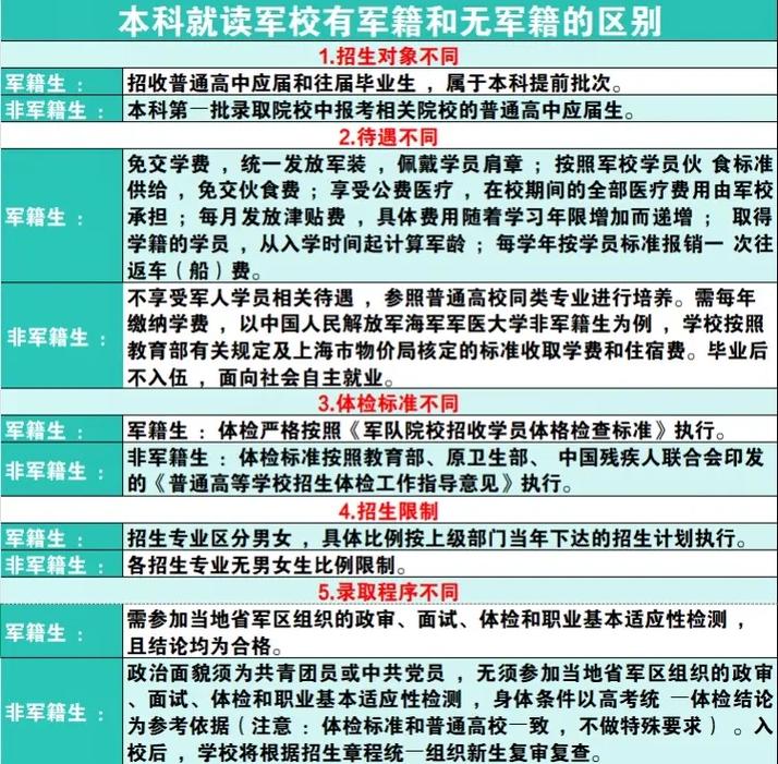 无军籍研究生考博资格有限制吗？-图1