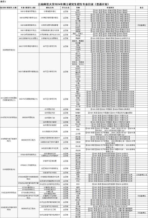 无军籍研究生考博资格有限制吗？-图3