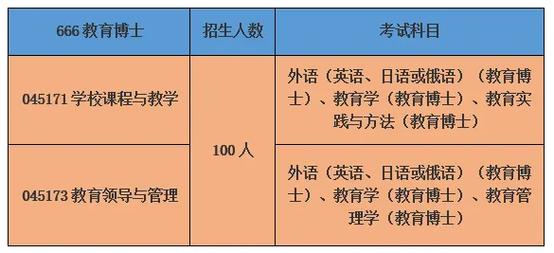 天津师大历史考博参考书有哪些必备书目?-图3 天津师大历史考博参考书有哪些必备书目?-图3
