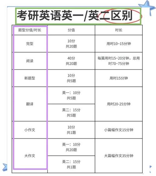 考研英语翻译一般能拿多少分?-图3 考研英语翻译一般能拿多少分?-图3