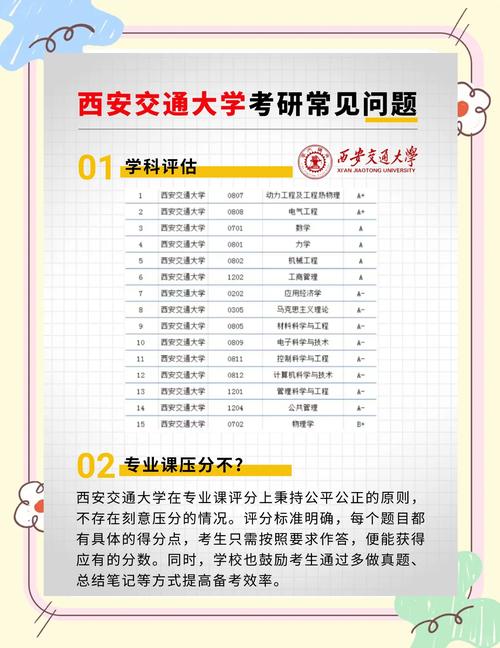 西安交大经济学考研怎么备考?-图2 西安交大经济学考研怎么备考?-图2