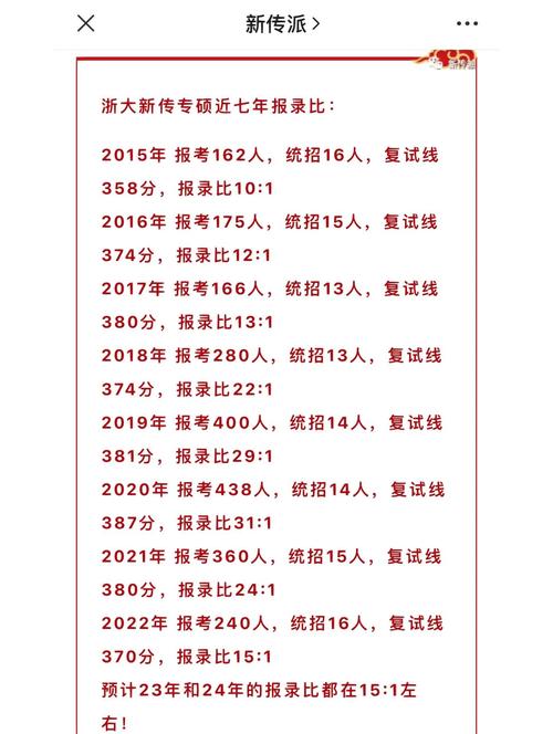 中传广播电视艺术学考研如何高效备考？-图2