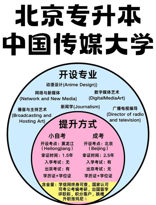 中传广播电视艺术学考研如何高效备考？-图3