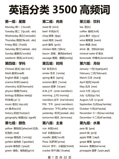 考博英语高频词汇精华版有哪些？-图1