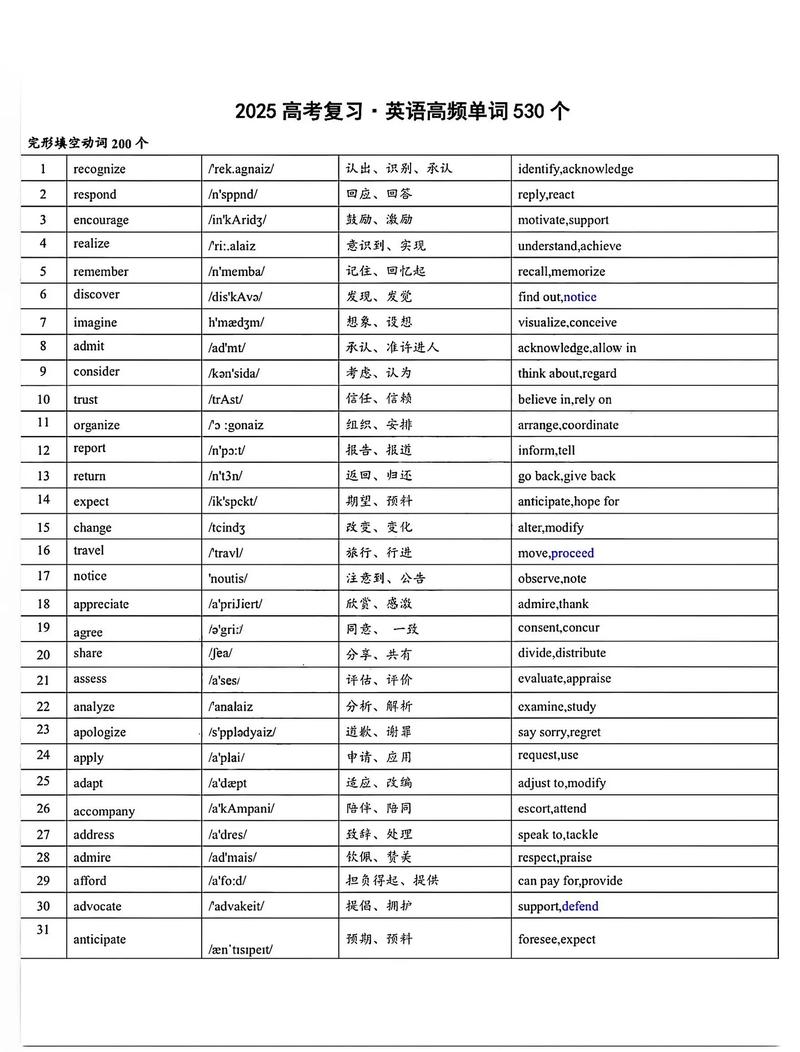 考博英语高频词汇精华版有哪些？-图2