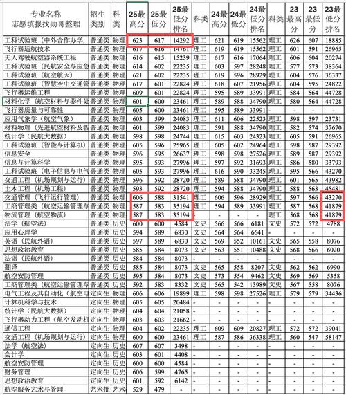 中国民航大学考研分数线多少？-图1