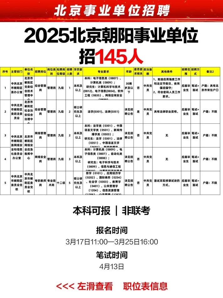 2025国考招聘条件有哪些具体要求?-图2 2025国考招聘条件有哪些具体要求?-图2