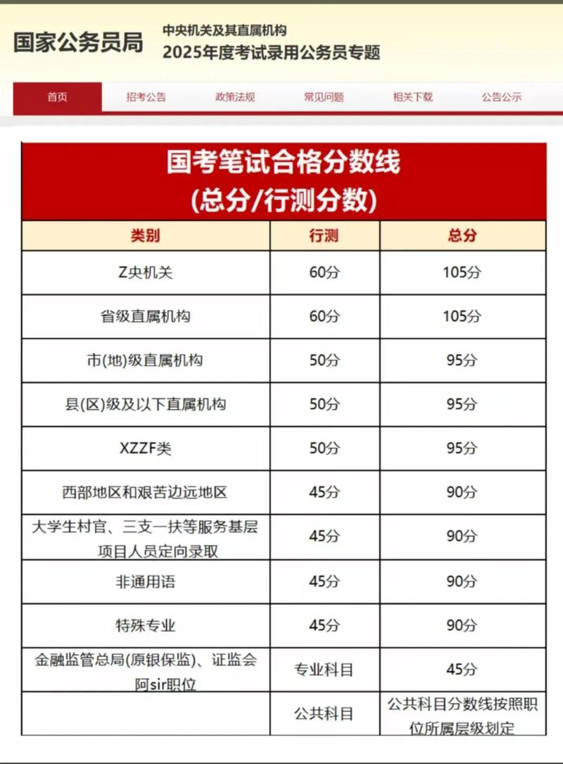 2025国考调剂何时开始？-图2