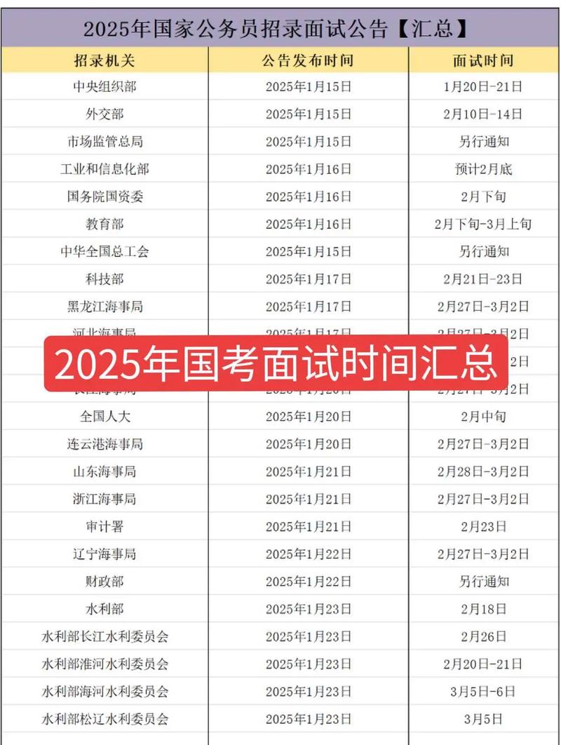 2025国考调剂何时开始？-图3