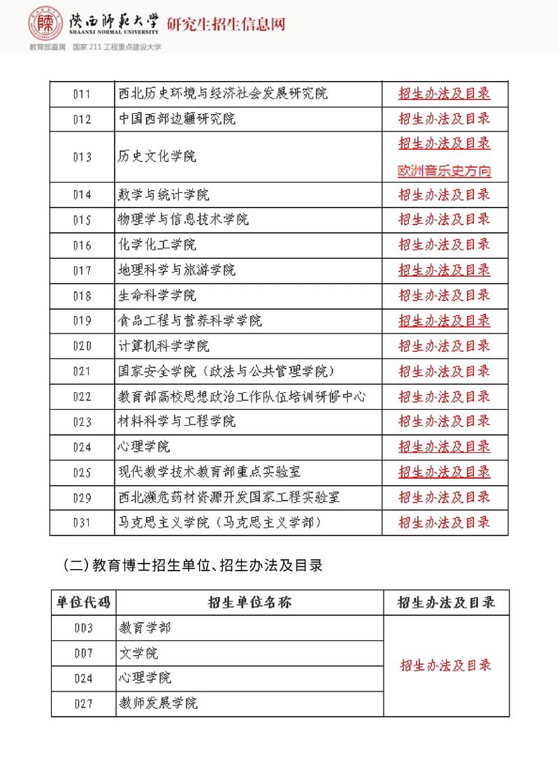 陕西师范大学考博审核制有何具体要求？-图2