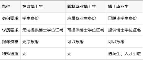 读博期间能考公务员吗？-图1